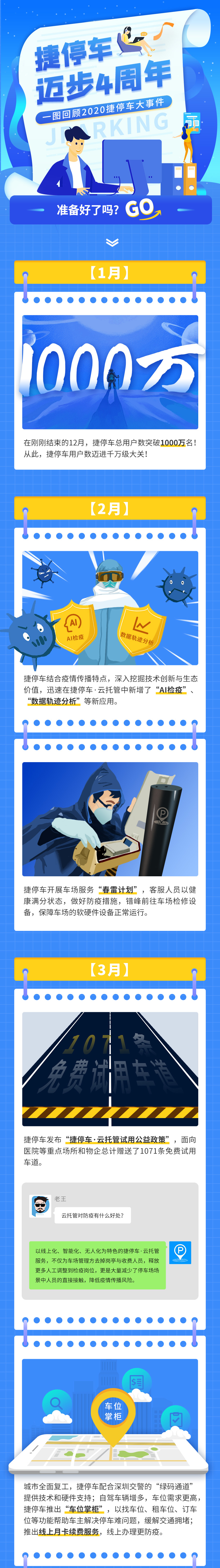 一图回顾2020捷停车大事件2_01.jpg