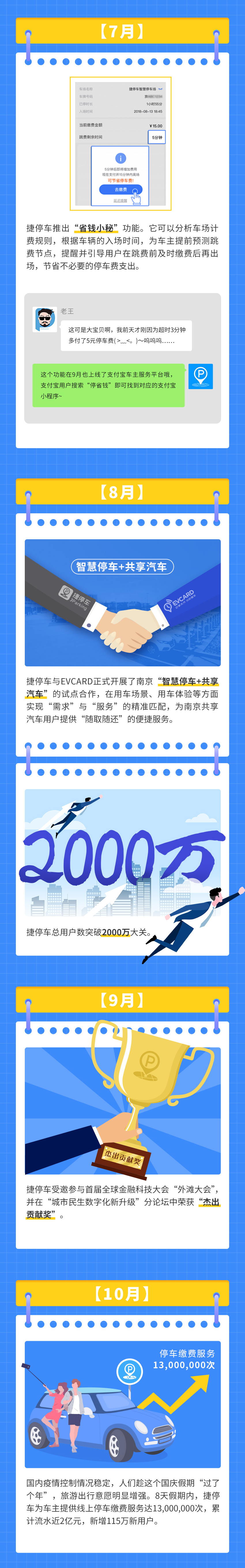 一图回顾2020捷停车大事件2_03.jpg