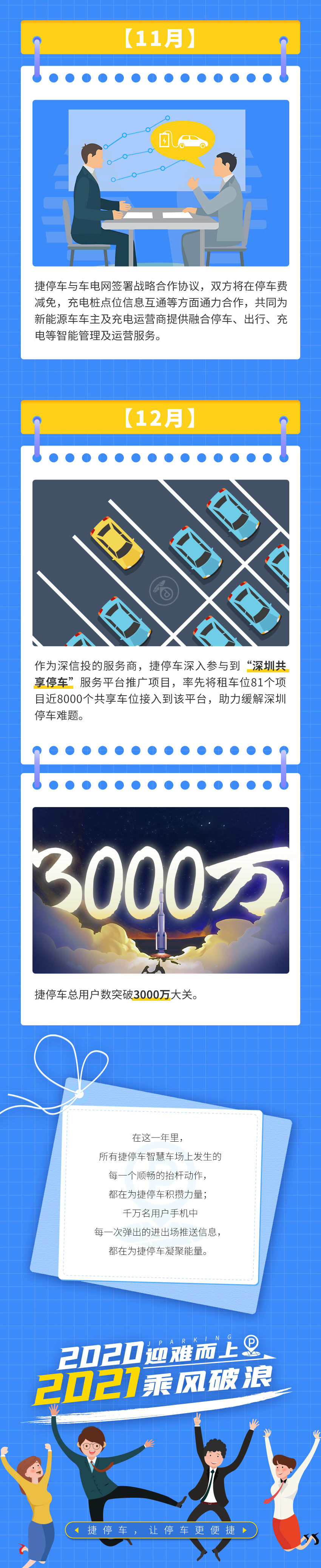 一图回顾2020捷停车大事件2_04.jpg